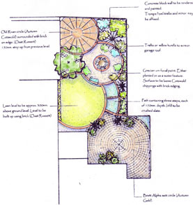 original hand drawn garden designs